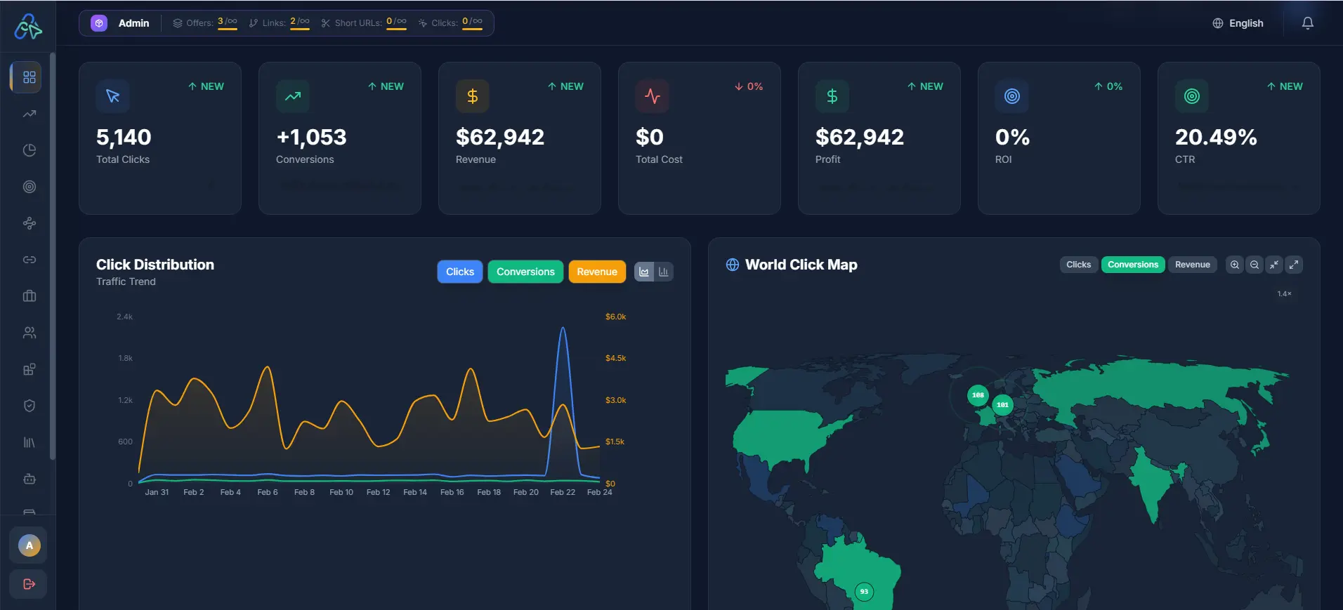 AffTracker — CPA Tracking & Affiliate Analytics Platform