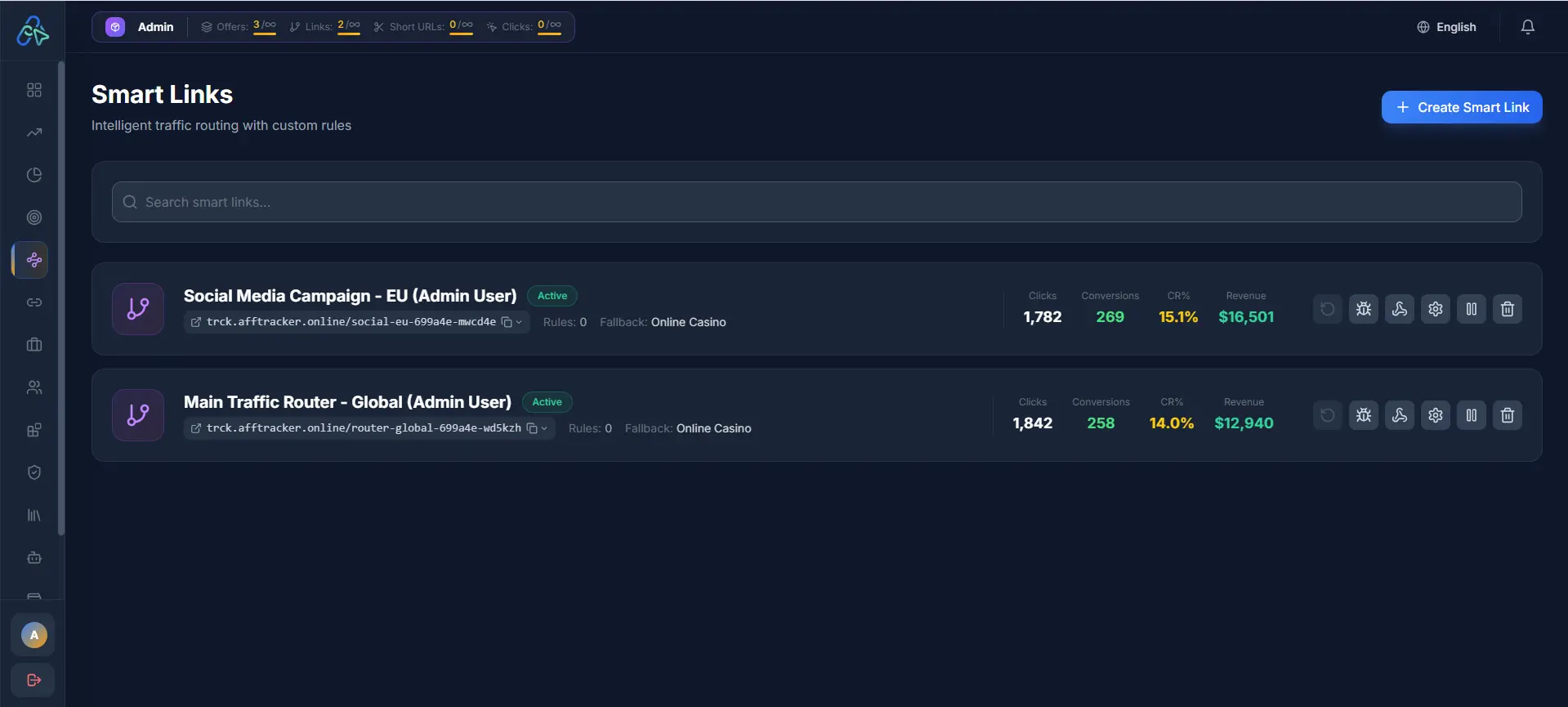 AffTracker — CPA Tracking & Affiliate Analytics Platform